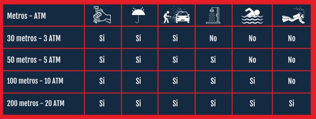 Reloj de caballero Fossil Flynn Chronograph de acero inoxidable en tono dorado