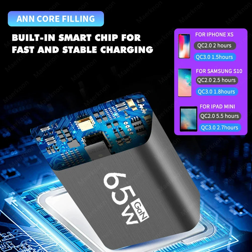 Cargador USB PD 65W GaN – 2 Puertos (USB-A + Tipo C) Carga Rápida